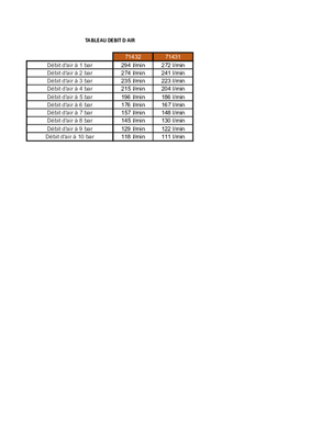 Compresseurs, outils pneumatiques - Compresseurs - Compresseur d'air monophasé 100 L