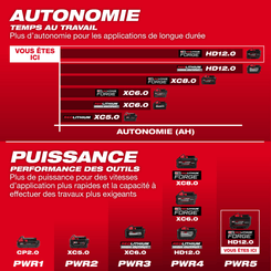 Herbes et entretien - Débroussailleuse à batterie - Débroussailleuse à batterie M18 FBCU-802